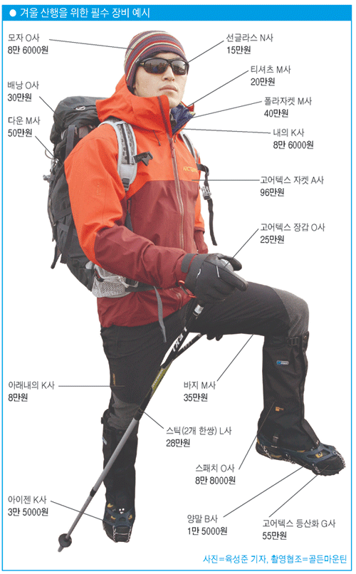 겨울 산행복(저체온증 예방, 겨울 산행 준비)