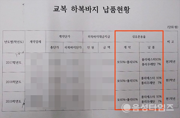 지난 19일 학부모설명회에서 학교측이 공개한 '3년간 교복 하복바지 납품현황' (사진제공=음성타임즈)