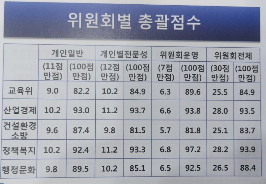 '2019충북도의회 행정사무감사 의정모니터 결과보고' 캡쳐