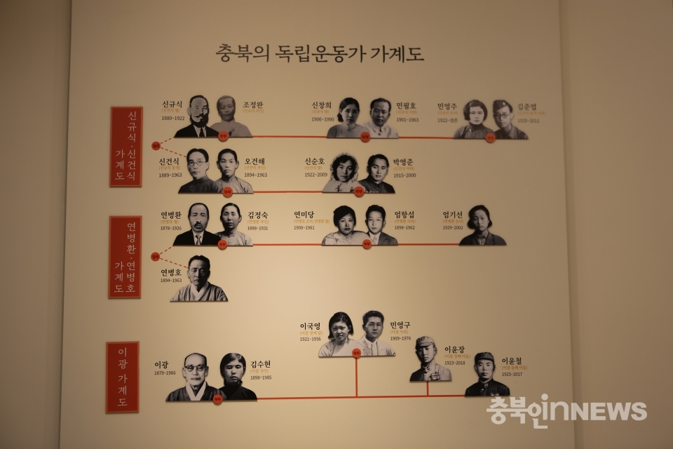 충북 독립운동가 가계도. 독립운동은 가족 단위에서 이뤄지는 경우가 많았다. ⓒ 김다솜 기자