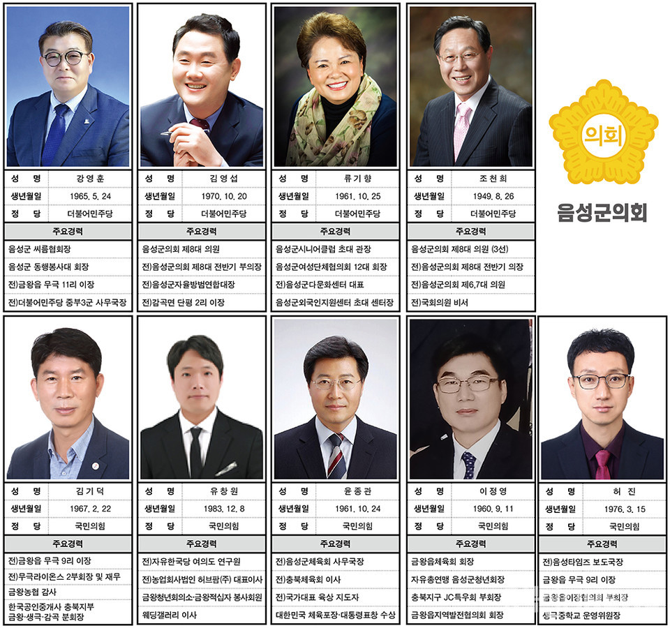 지난달 14일 음성타임즈가 보도한 음성군의회 나선거구 출마예상자 명단. (제공=음성타임즈)