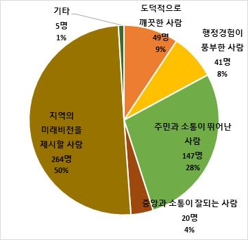 충북연대회의 제공.