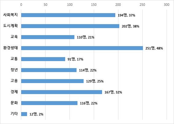 충북연대회의 제공.