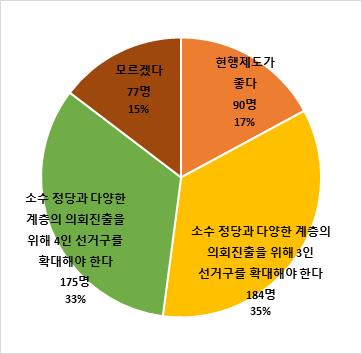 충북연대회의 제공.