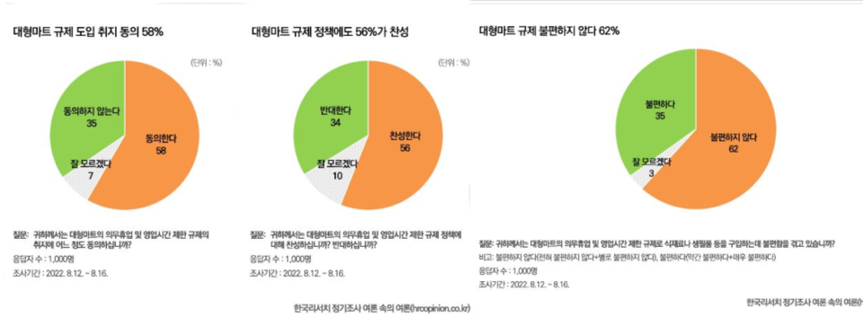 출처 = 한국리서치 여론 속의 여론