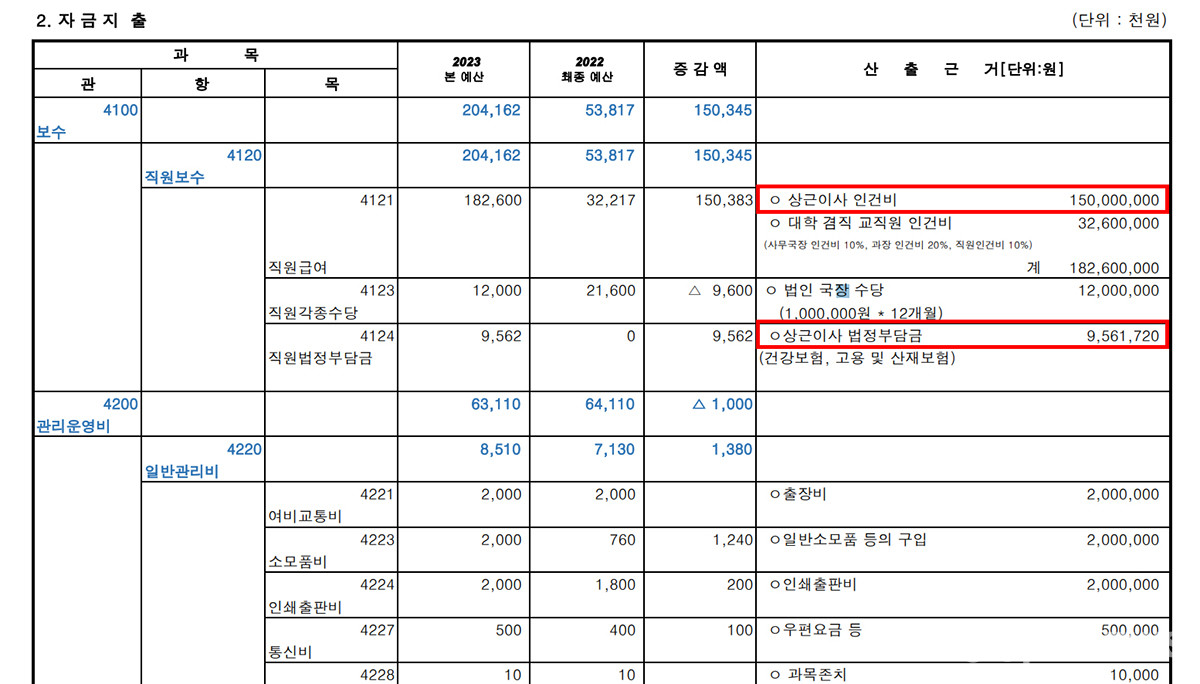 충청학원이 올해 집행할 예산서에 따르면 오경나 이사장이 4월~12월까지 3분기 동안 받을 보수는 1억 5000만원인 것으로 확인됐다. 연봉으로 환산하면 2억원에 이른다.