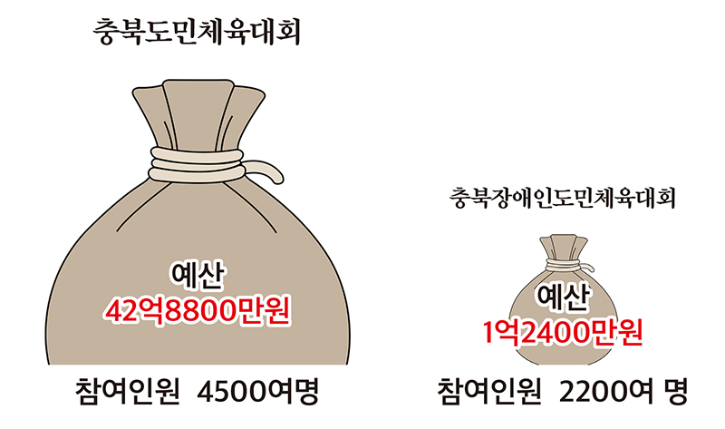 그래픽 : 서지혜 기자 / 자료출처 : 안치영 충북도의원