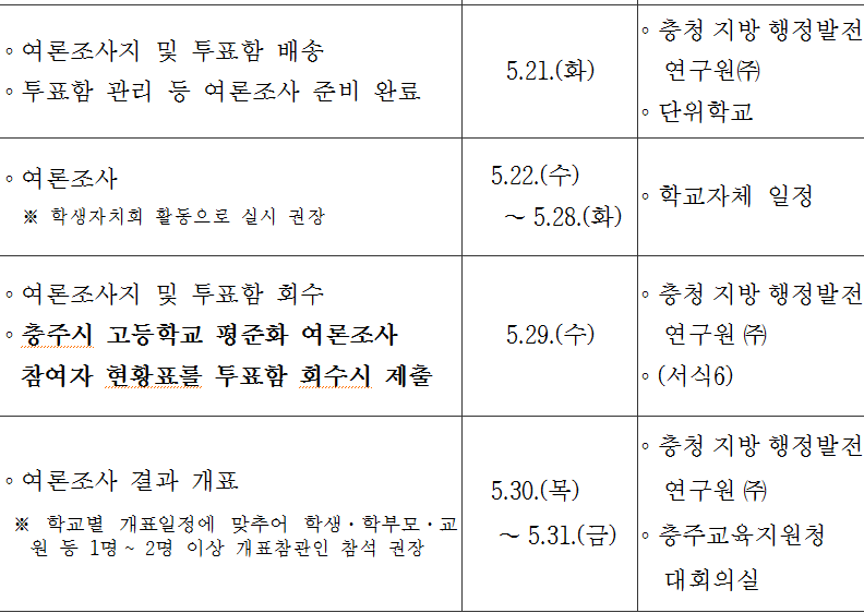 '충주시 고등학교 평준화 여론조사 계획' 자료집 중 발췌.