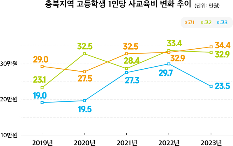 자료 출처 : 통계청(그래픽 서지혜 기자)