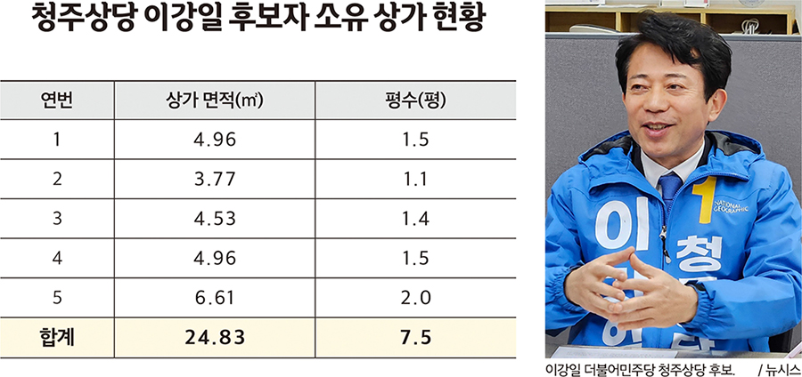 자료출처 : 선거관리위원회 후보자 재산공개내역