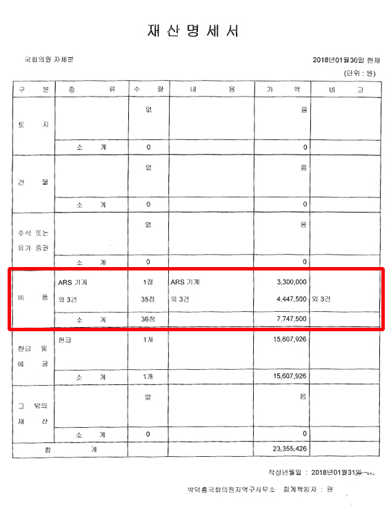 민주당충북도당이 제시한 박덕흠 국회의원실 재산목록