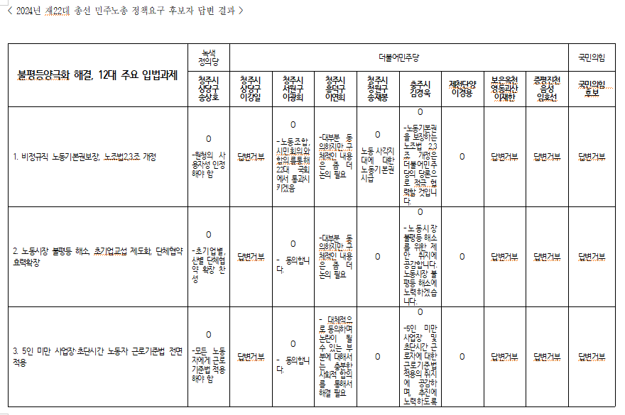 민주노총 충북본부 제공.