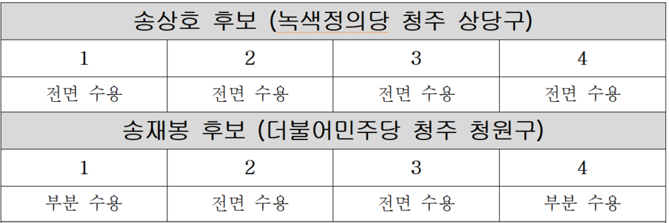 사단법인 대청호보전운동본부 제공.