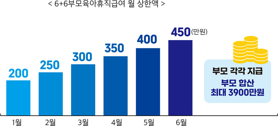 그래픽(=서지혜 기자)