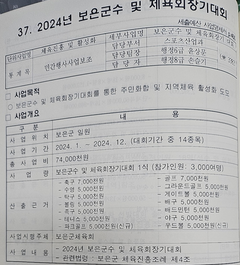 보은군 예산서. 보은군은 골프협회가 주관하는 골프대회에 700만원의 예산을 편성해 지출했다.