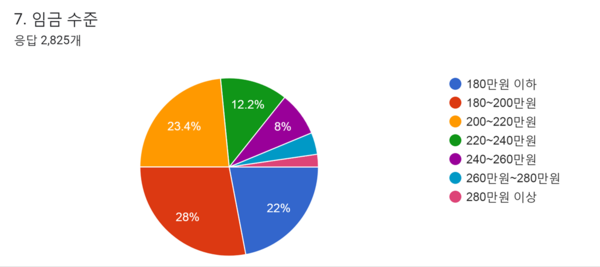교육공무직 충북지부 제공.