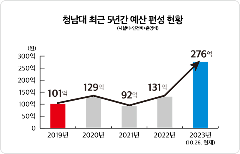 그래픽 = 서지혜 기자