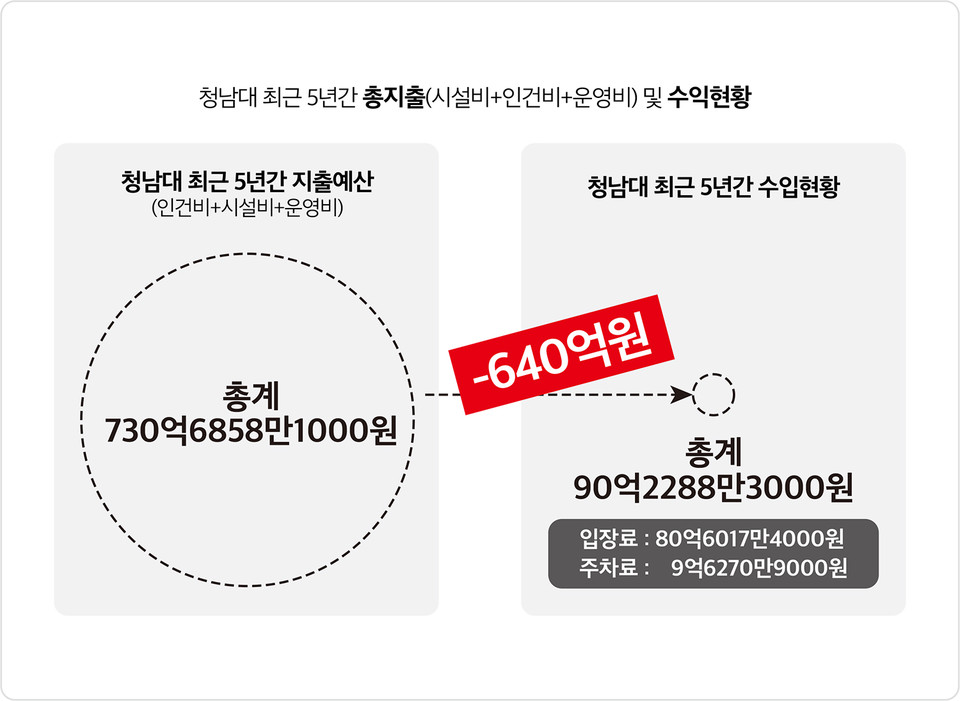 그래픽 = 서지혜 기자