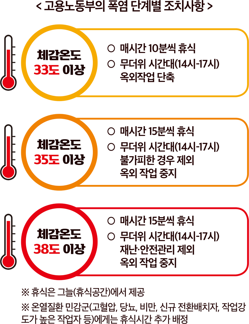 (그래픽 = 서지혜 기자)