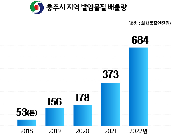 (그래픽=서지혜 기자)