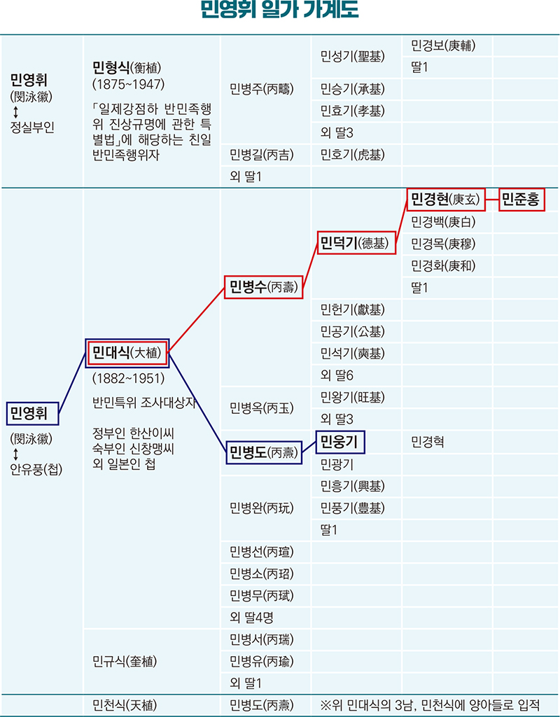 (그래픽=서지혜 기자)