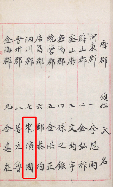 1920년 조선총독부 경상남도 지사가 작성한 문서.  이들은 조선총독부에 최연국을 중추원 참의 후보자 7순위로 최연국을 추천했다. (출처 =한국사데이터베이스) 