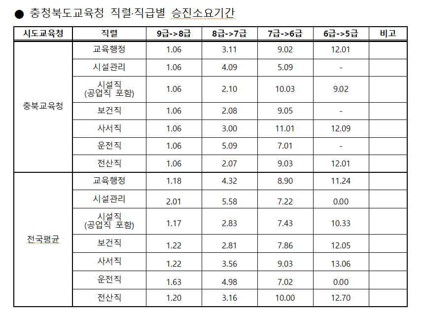 충북교육청지부 제공.