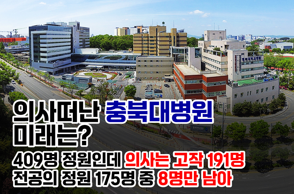 30일 백승아(더불어민주당) 국회의원이 공개한 ‘국립대병원 의사직 현황’에 따르면 지난 8월 말 기준 충북대학교 병원에 재직하고 있는 의사눈 191명에 불과한 것으로 나타났다.