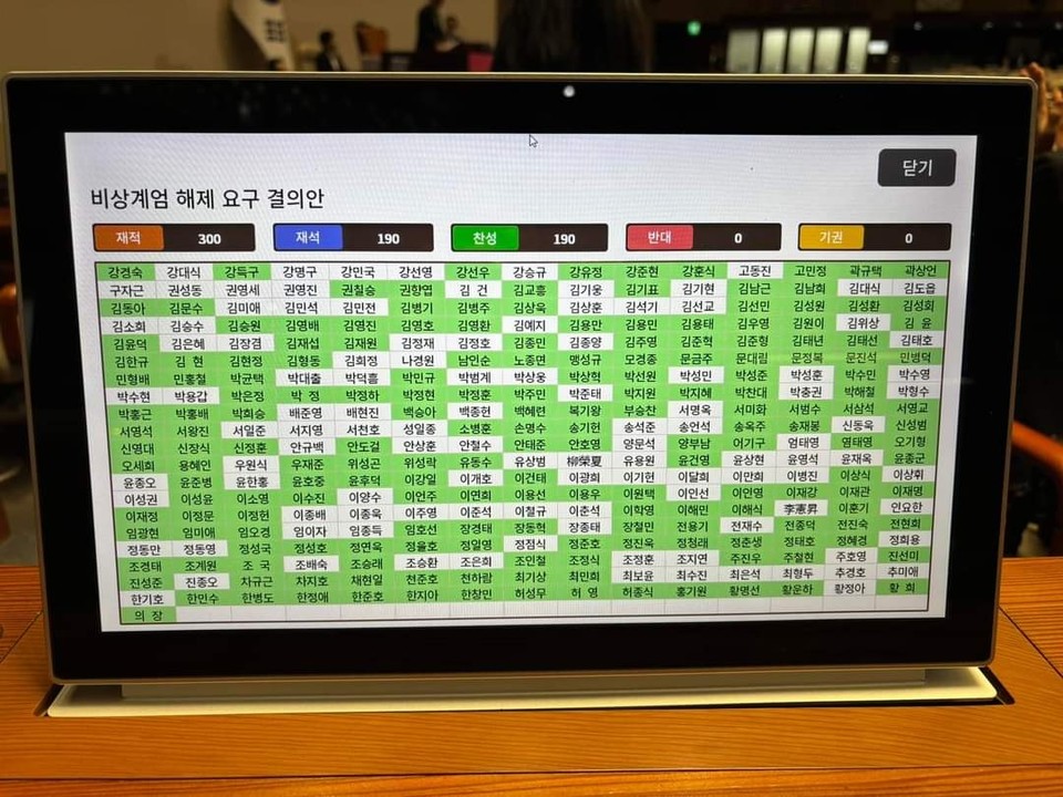 국회 계엄령해제 촉구 결의안 투표 참여 현황(사진=신장식 국회의원 페이스북)