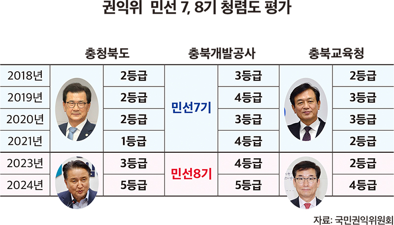 그래픽 : 서지혜 기자