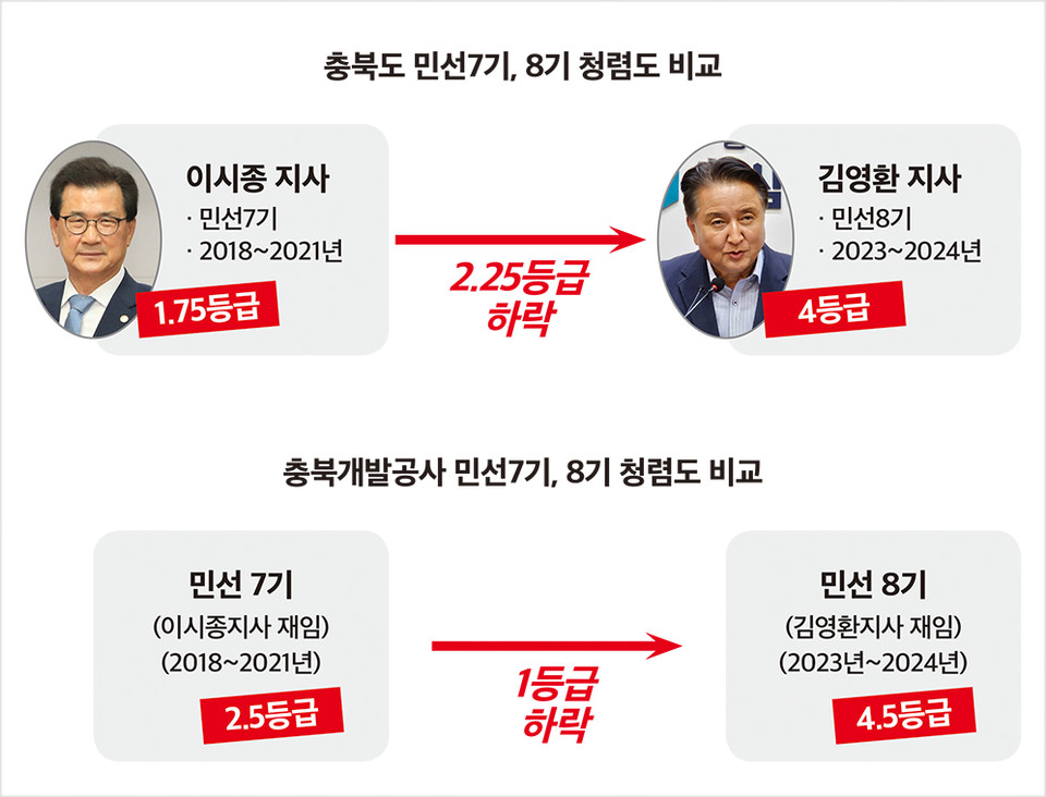 그래픽 : 서지혜 기자