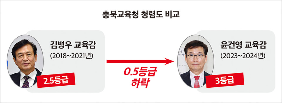 그래픽 : 서지혜 기자