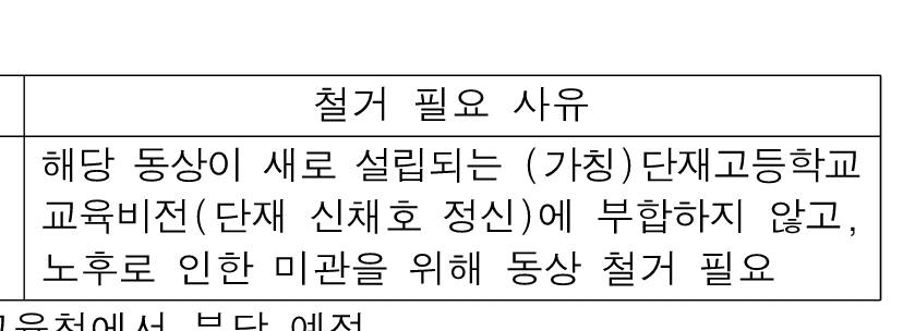 충북도교육청이 가덕중학교 총동문회장과 가덕중학교에 보낸 공문 내용 중 철거필요 사유 (사진제공=박진희 도의원)