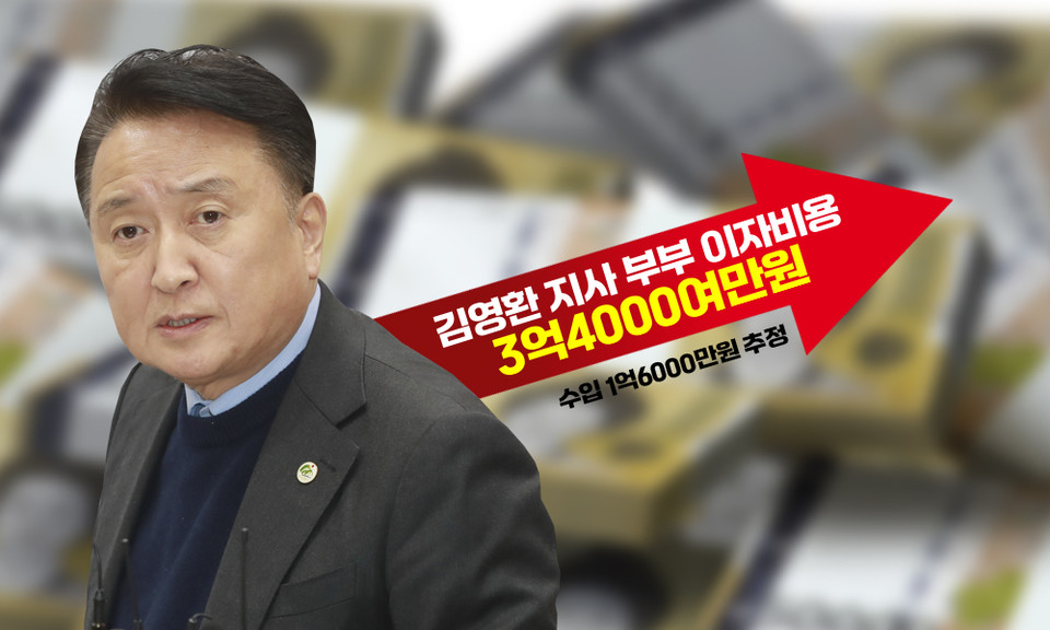공직자 윤리위원회에 따르면 김영환(국민의힘) 충북도지사는 2023년 12월 31일 기준 부부합계 76억원여의 금융기관및 사인간 채무를 가지고 있다.