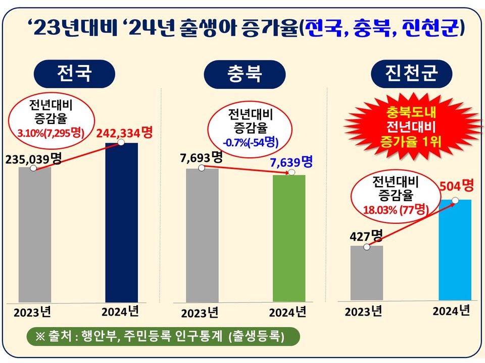 인포그래픽 =진천군 제공