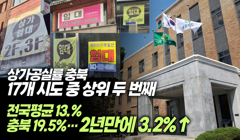 한국부동산원이 제공하는 중대형상가 임대 공실률을 살펴본 결과 충북지역 상권이 추락에 추락을 거듭하는 것으로 나타났다.