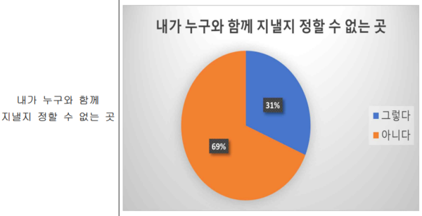 &#52649;&#48513;&#54588;&#54540;&#54140;&#49828;&#53944;&#49468;&#53552; &#51228;&#44277;.