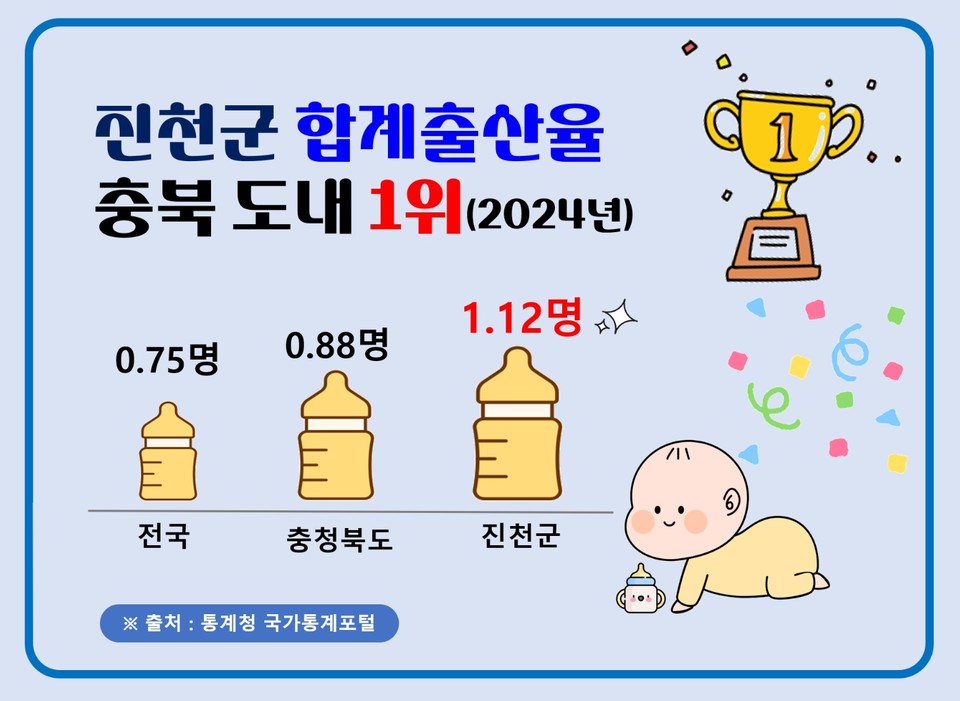 진천군 합계출산율 비교 인포. (사진=진천군)