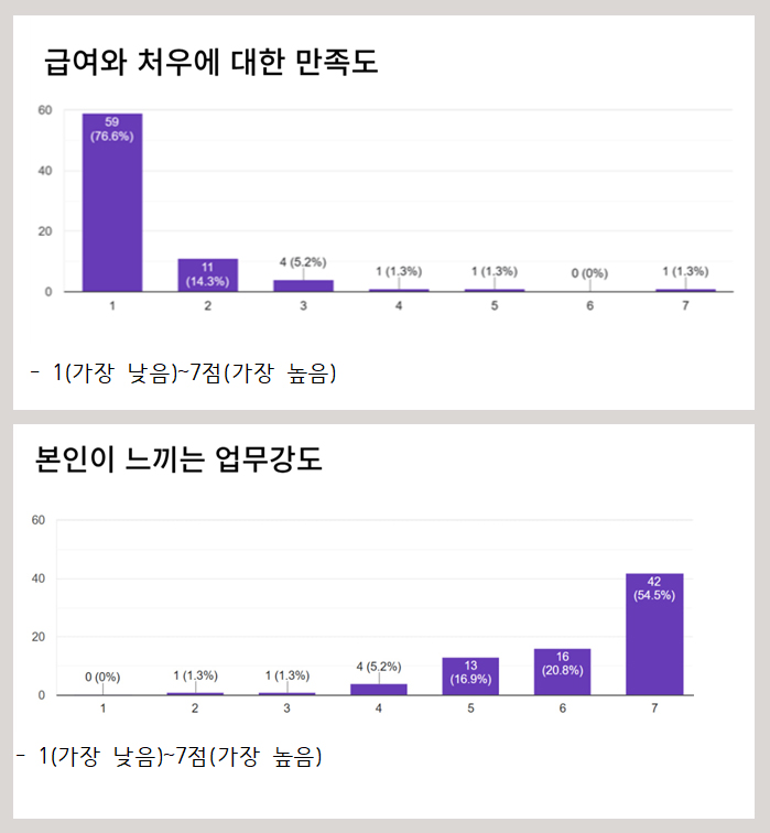공공운수노조 전국교육공무직본부 충북지부 제공.