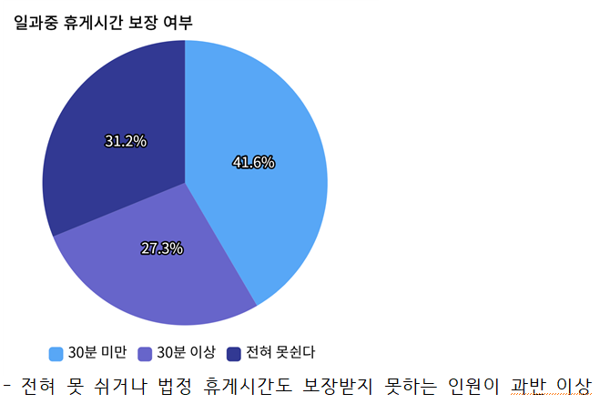 공공운수노조 전국교육공무직본부 충북지부 제공.