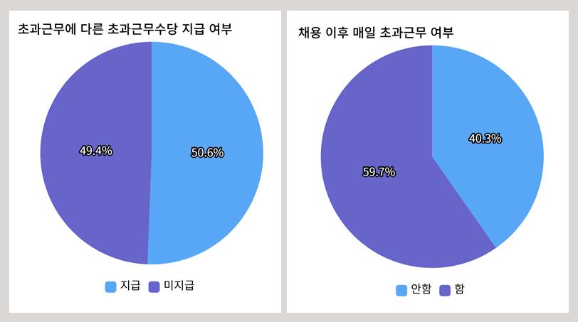 공공운수노조 전국교육공무직본부 충북지부 제공.