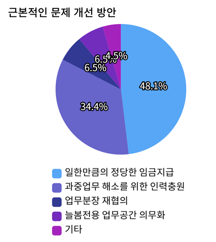 공공운수노조 전국교육공무직본부 충북지부 제공.