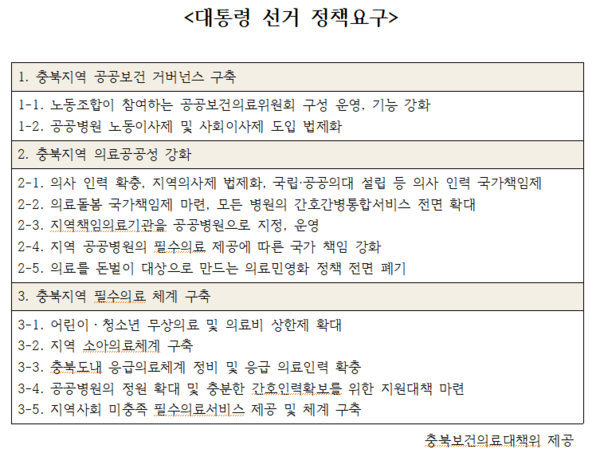 충북보건의료대책위원회 제공,