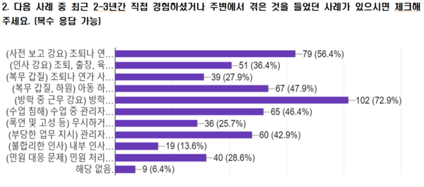 전교조 충북지부 제공.