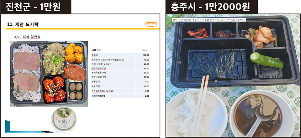 충주시는 진천군 보다 더 많은 금액으로  도시락을 구입했지만, 진천군이 제공한 도시락과 큰 차이를 보여 빈축을 사고 있다. 