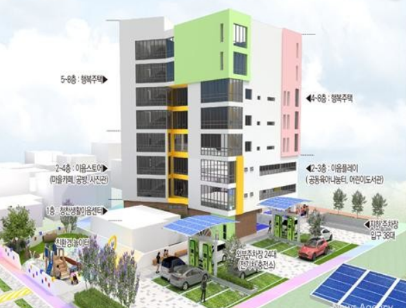 제천시가 충북개발공사를 시행사업체로 선정해 진행중인 청전이음빌리지 조감도