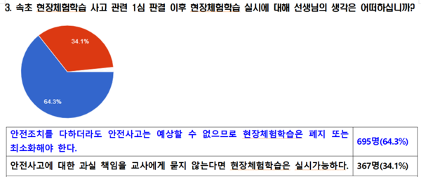 전교조 충북지부 제공.