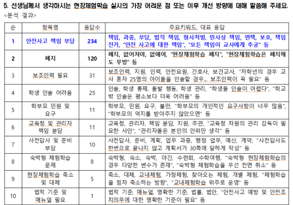 전교조 충북지부 제공.