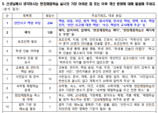 전교조 충북지부 제공.
