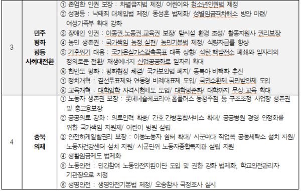 민주노총 충북지역본부 제공